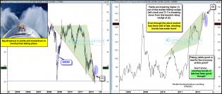 dshort Featured Charts