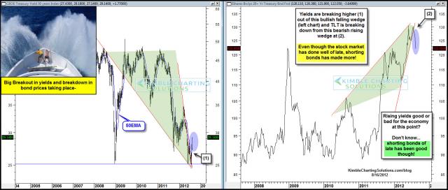 dshort Featured Charts