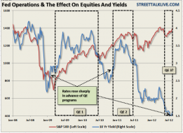 Gold, Dollar & Rates Say No QE