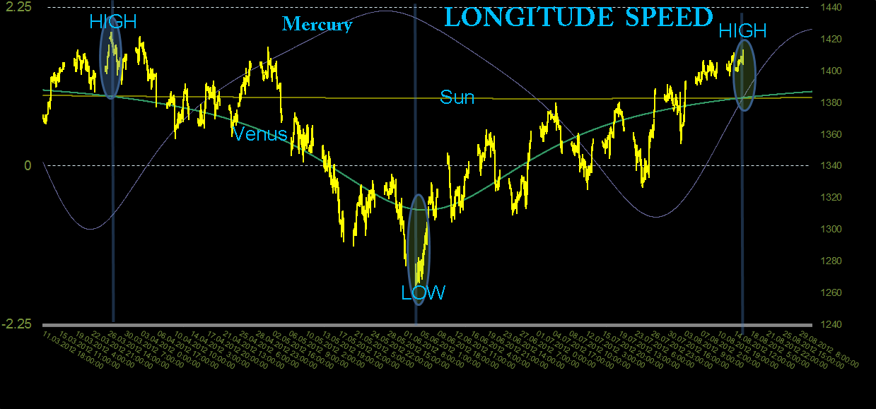 Longitude Speed March - 16 August 2012 .png