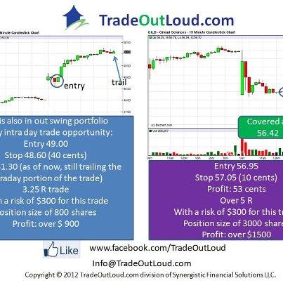 Photo: Our swing trades are rocking, cvx, rig, dig, xle,dia, qqq, klac just to name a few...
Today 2 trades GILD and RIG long. 