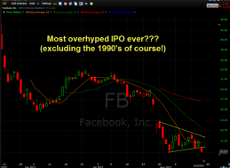 facebook-overhyped