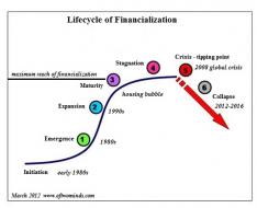 Guest Post: The Financial Super-Storm of 2013 | ZeroHedge