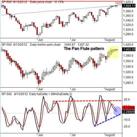 SP500-08132012.jpg (548×549)