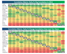 Correlation Matrix