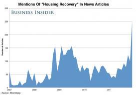 housing recovery