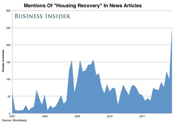 housing recovery