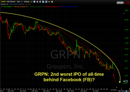 Groupon-GRPN-Second-Worst-IPO-EVER