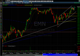 Screenshot by Lightshot