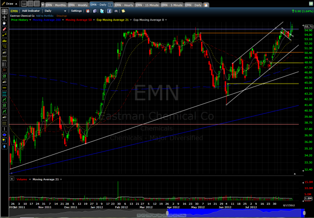 Screenshot by Lightshot