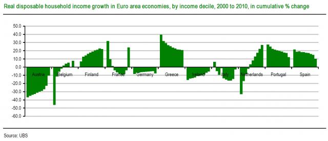 http://www.zerohedge.com/sites/default/files/images/user5/imageroot/2012/08/Who%20benefits%20from%20Euro.jpg