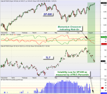 mybestfunds.com: Market Momentum: SPY versus TLT 20120818
