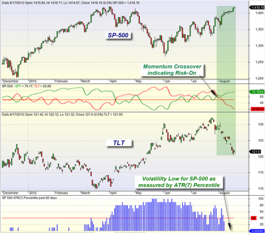 mybestfunds.com: Market Momentum: SPY versus TLT 20120818