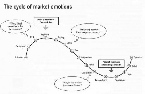 This diagram that does a very good job of summarizing all of the emotions I have discussed in this article, each of which are th