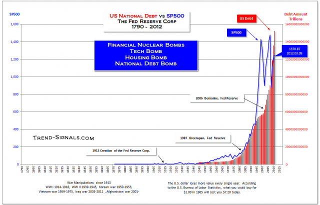 SP500-20120309.png (1115×716)