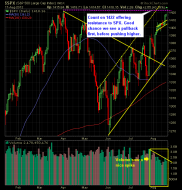 SP 500 Market Analysis 8-20-12
