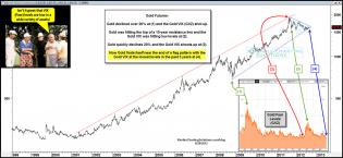 goldvixlowestlevelsin3yearsaug201.jpg (1577×729)