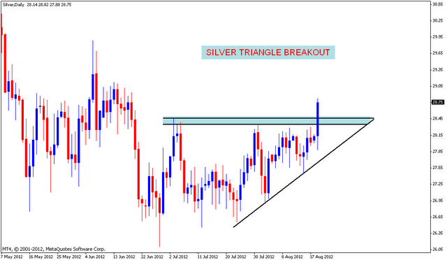 SILVER Ascending Triangle Breakout | Nifty charts and latest market updates