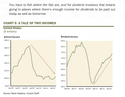 Tale_of_Two_Incomes_-_Gluskin_Sheff_-_8-20-12.png