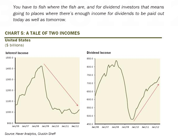 Tale_of_Two_Incomes_-_Gluskin_Sheff_-_8-20-12.png