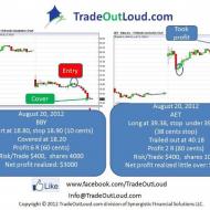 Photo: It was a fantastic weekend at Trade Out Loud! The Active Investor 2 Day Seminar was a huge success, FULL HOUSE :) Fantast