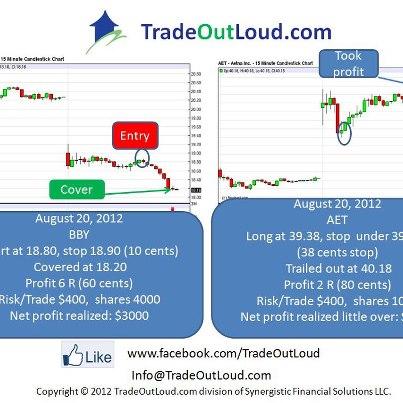 Photo: It was a fantastic weekend at Trade Out Loud! The Active Investor 2 Day Seminar was a huge success, FULL HOUSE :) Fantast