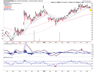 Biiwii TA and Commentary: Gold-Silver Ratio to Market: "Party on Garth... for Now"