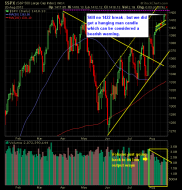 SP 500 Market Analysis 8-21-12