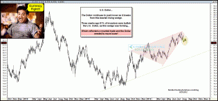 dollarcurrencyfightaug21.gif (1575×730)