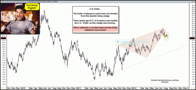 dollarcurrencyfightaug21.gif (1575×730)