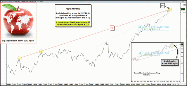 applebreaks2012highsaug20.gif (1576×730)