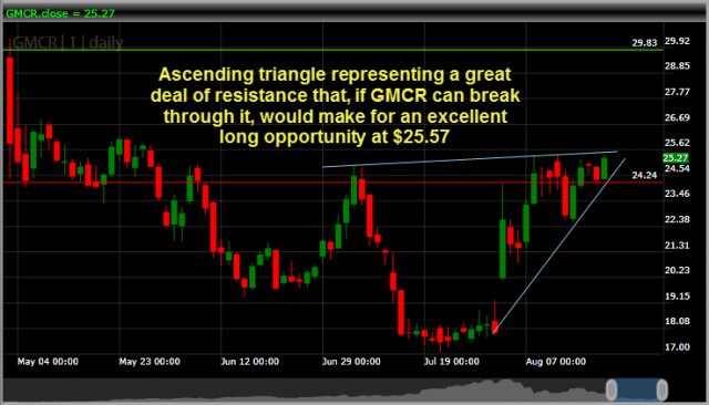 Green Mountain Coffee Coasters GMCR