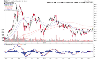 Biiwii TA and Commentary: Au Following Ag