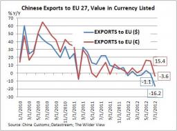 Angry Bear - Financial and Economic Commentary