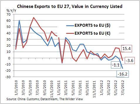 Angry Bear - Financial and Economic Commentary