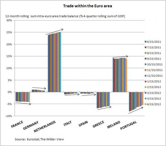 Angry Bear - Financial and Economic Commentary