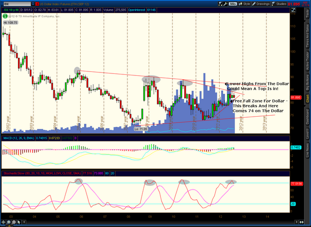 The Slippery Slope Investment and Chuckle Forum: Dollars Demise is Imminent