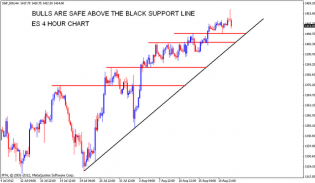 ES Chart analysis | Nifty charts and latest market updates
