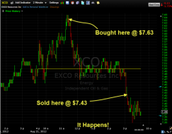 xco-chart-of-the-day