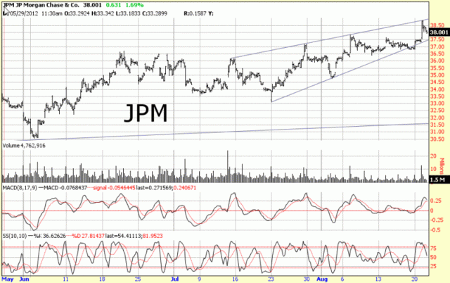 JPM82112