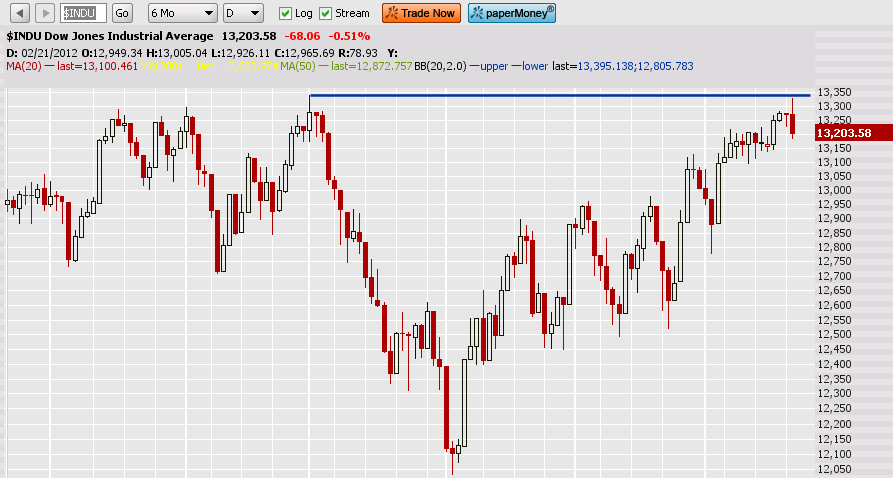 2012-08-21_$INDU.png