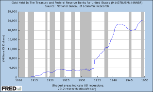 http://www.zerohedge.com/sites/default/files/images/user5/imageroot/2012/08/gold%20held%20in%20Treasury.png