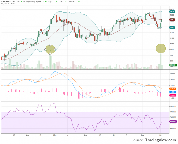 PCOM Brazilian 21AUG12