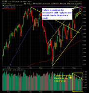 SP 500 Market Analysis 8-22-12