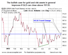 Stock Rally Supported By Gold/Silver Breakouts