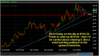 Alexion Pharmaceuticals ALXN - 2