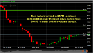 Sanderson Farms SAFM