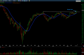 Trading Blues: CHS Break Out
