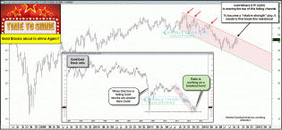 dshort Featured Charts
