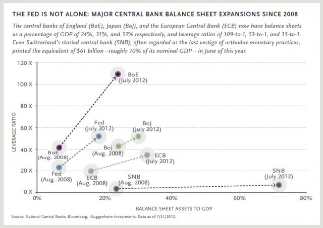 Central banks.jpg (951×674)